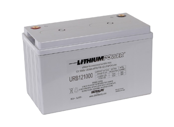 URB121000